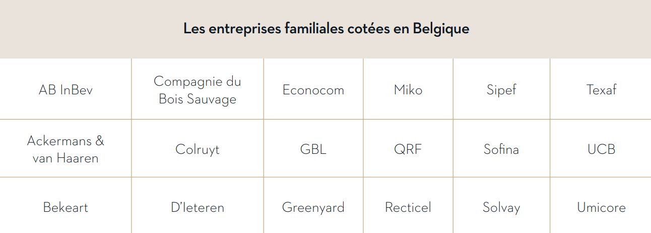 Les entreprises familiales cotées en Belgique